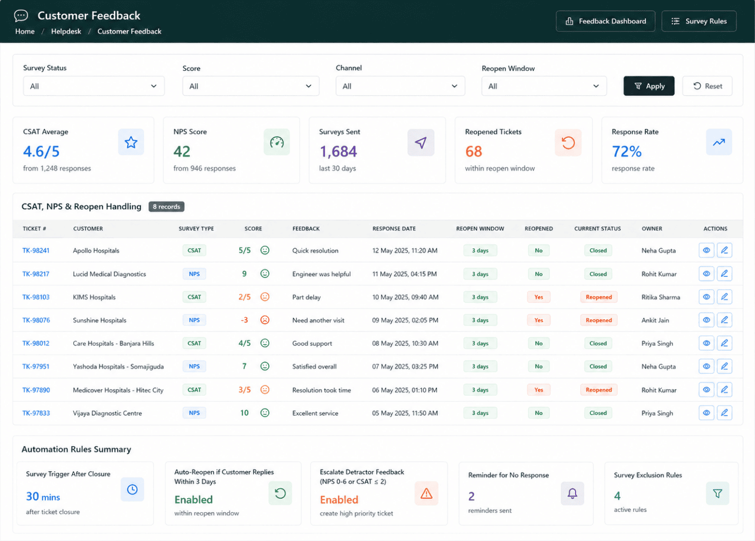 T3 ERP Customer Service CRM Dashboard